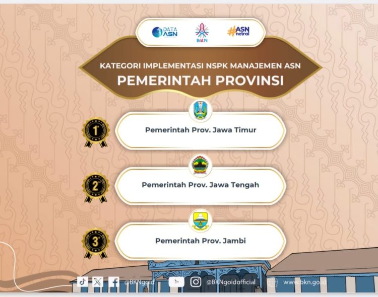 Provinsi Jambi Raih 2 Penghargaan Peringkat 3 Nasional Anugerah Manajemen ASN 2024